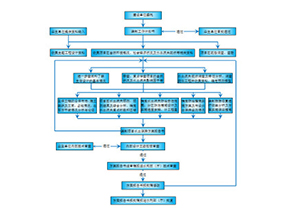 望都縣經(jīng)濟開發(fā)區(qū)消防站建設(shè)項目——水土保持方案編制